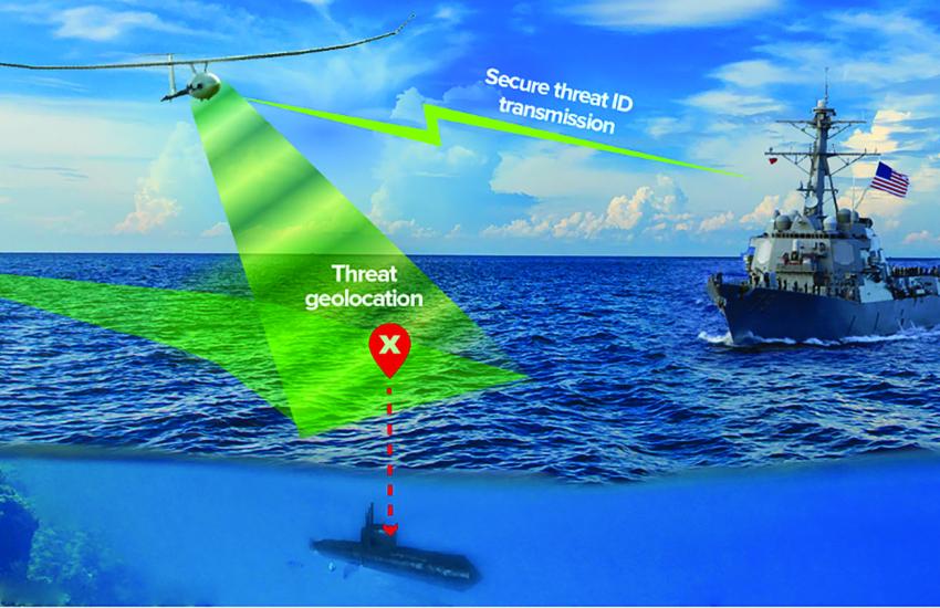 Charles River Analytics’ MAGNETO detects and classifies the magnetic signature of an underwater vessel and transmits it to an operator. Credit: Charles River Analytics