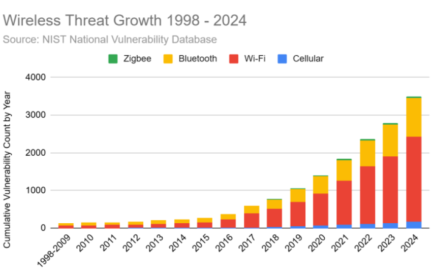 Source: NIST National Vulnerability Database