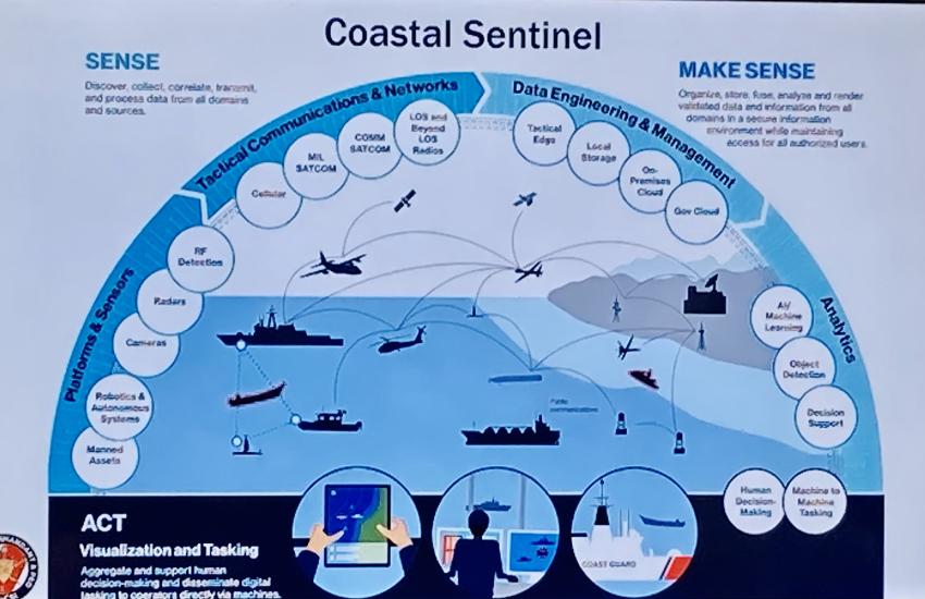 Through Force Design 2028, the U.S. Coast Guard is rolling out the Coastal Sentinel initiative. Photo of a slide shown at WEST 2026.