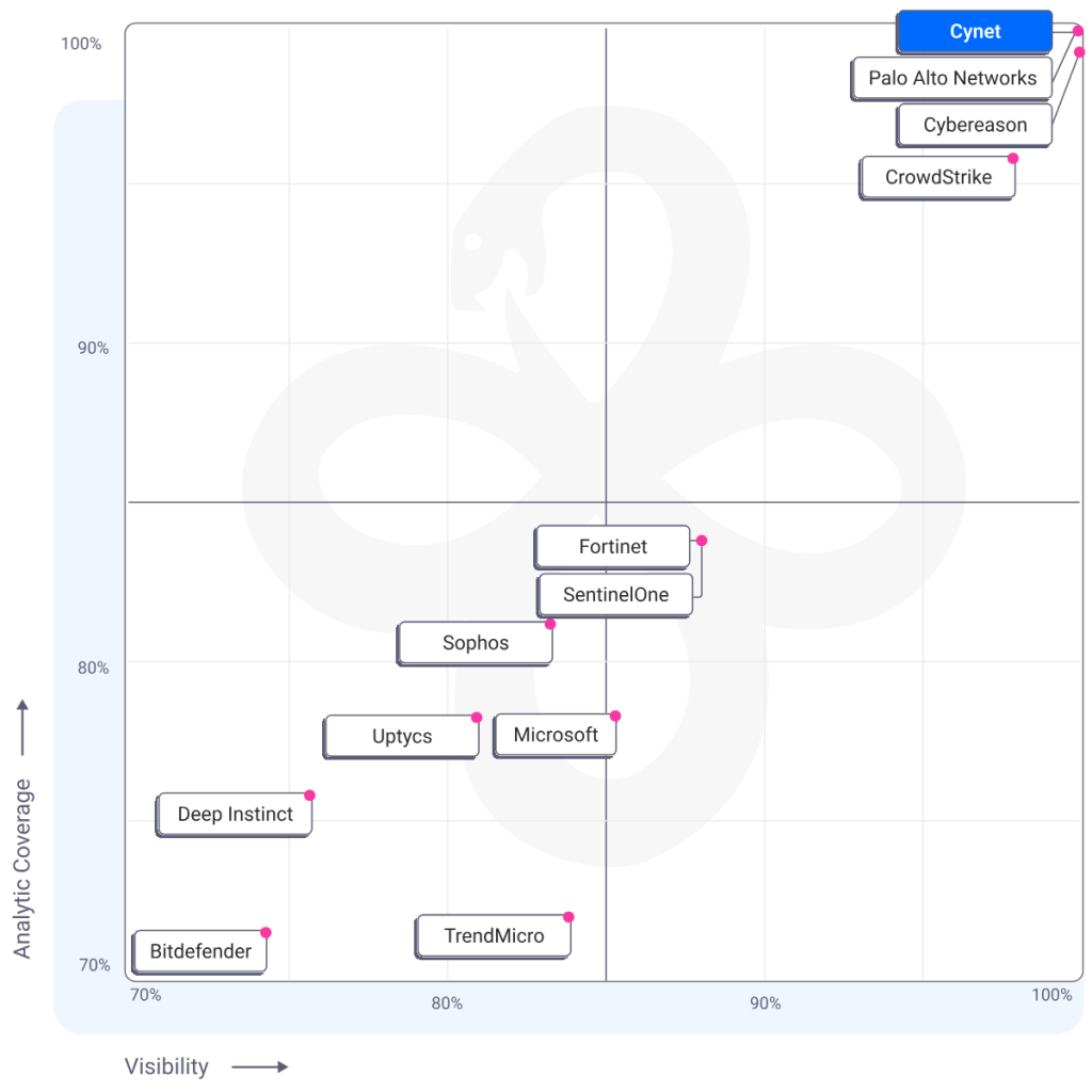 MITRE graphic