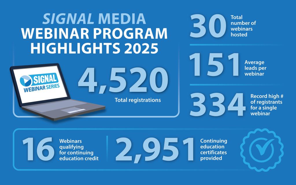 2025 Year End Webinars Infographic