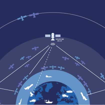 SpaceLink is well positioned to provide MEO augmentation to the Space Development Agency proliferated LEO architecture and transport layer services. 