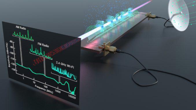 A Rydberg receiver and spectrum analyzer detects a wide range of real-world radio frequency signals above a microwave circuit, including AM radio, FM radio, Wi-Fi and Bluetooth. Credit: U.S. Army illustration