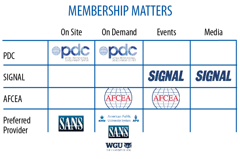 AFCEA Educational Opportunities