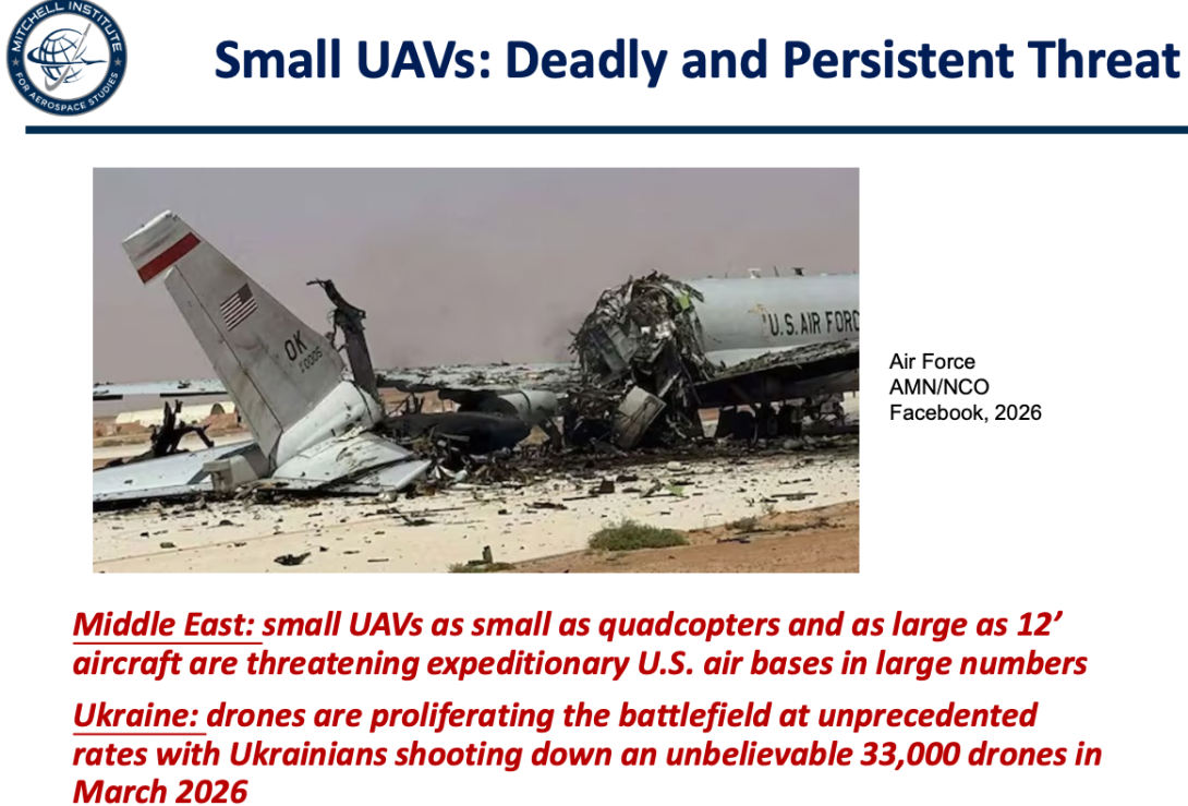 Small uninhabited aerial vehicles (UAVs) present a rapidly evolving and proliferating air threat to expeditionary air bases and fielded forces. Such overhaul of the military’s base defense operation center structure is “absolutely crucial.”  This means revamping point defenses, adding offensive capabilities, providing additional sensors, training airmen and integrating command and control, leaders from the Mitchell Institute for Aerospace Studies say.