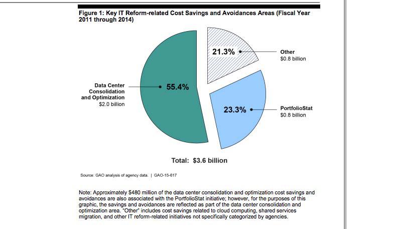 Government Accountability Office