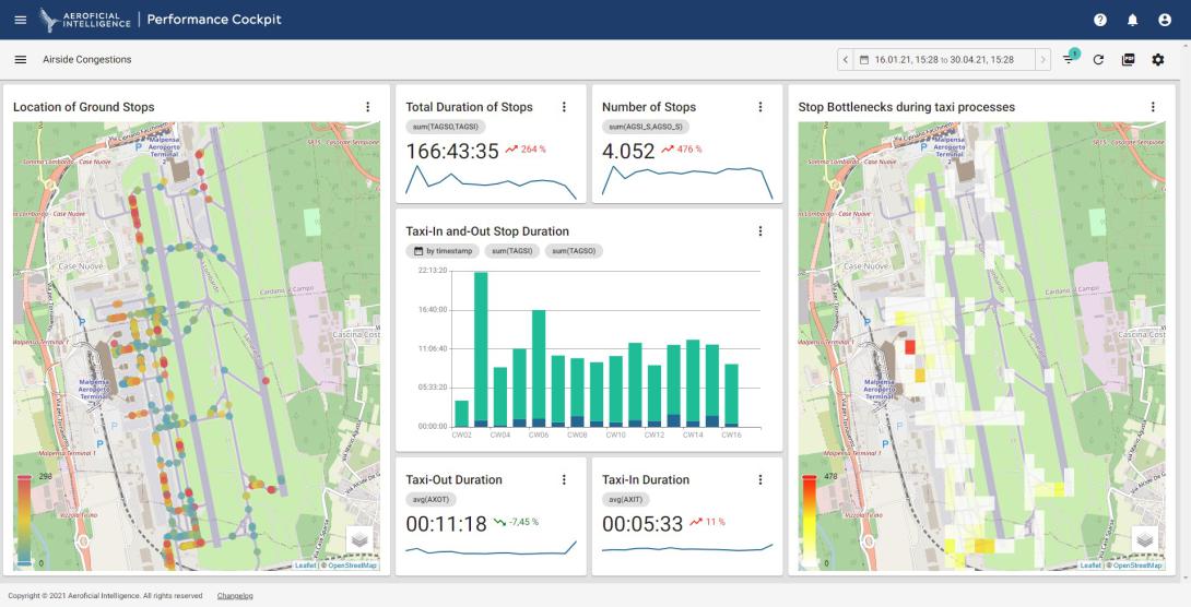 By using artificial intelligence and digitizing airport and airspace processes, Aeroficial Intelligence provides analytics insights on operational procedures, runway capacity, on-time performance, flow management, taxiway use and gate positions at airports, helping minimize fuel consumption for airlines. Credit: Aeroficial Intelligence