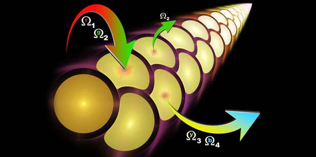 DARPA’s Nascent Light-Matter Interactions (NLM) program aims to develop theory-anchored models that could yield new structures for materials with never-before-seen electromagnetic properties. This artist's concept depicts an example of how an engineered material might be able to convert, generate, or harvest electromagnetic fields exploiting interactions that could have far-reaching effects in areas such as sensing, thermal control, frequency conversion and dynamics.