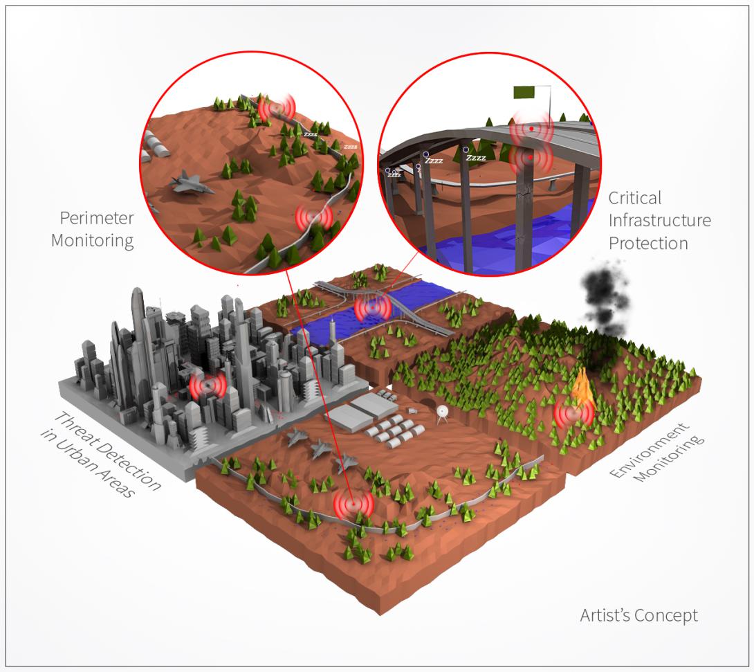 The Defense Advanced Research Projects Agency’s Near Zero Power RF and Sensor Operations, or N-ZERO, program seeks to develop near-zero-power sensing and receiving technologies that could operate for years.