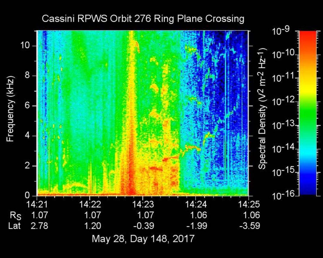 JPL’s need for data storage grows with its research.
