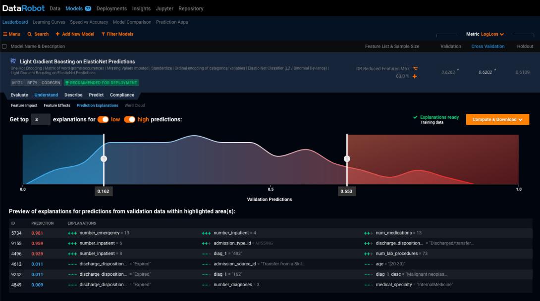 DataRobot makes it easy for all users, including those who lack a background in data science, to understand how a machine learning model was built and explain to others why a model made the prediction it did.