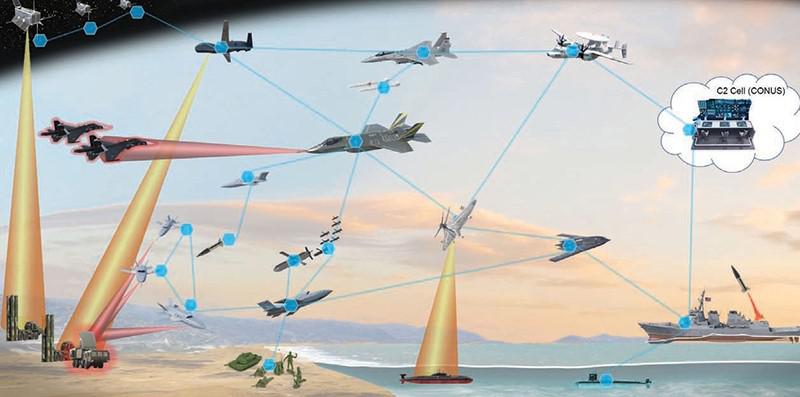 The Defense Advanced Research Projects Agency’s concept of mosaic warfare combines functional characteristics of different platforms to make a larger force package.  Image by DARPA