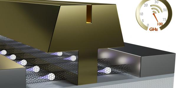 This artist’s concept shows the cross-section of a carbon nanotube T-gate transistor, with densely aligned carbon nanotubes, that can reach speeds of 100 gigahertz. Breakthroughs in this research, originally funded by the Army Research Office, may lead to better and more advanced mobile communications throughout the military and commercial worlds.  Imagery courtesy of Carbonics Inc.