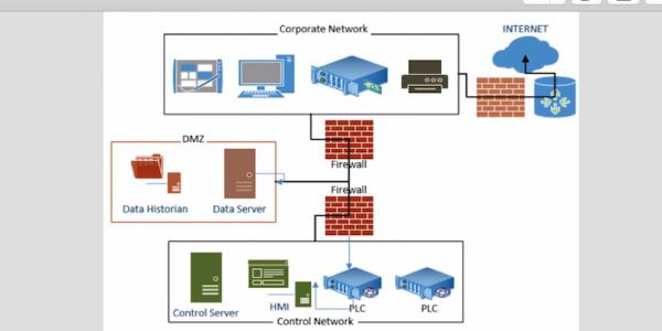 Establishing paired firewalls between corporate and SCADA networks protects one sector from threats emerging from the other.