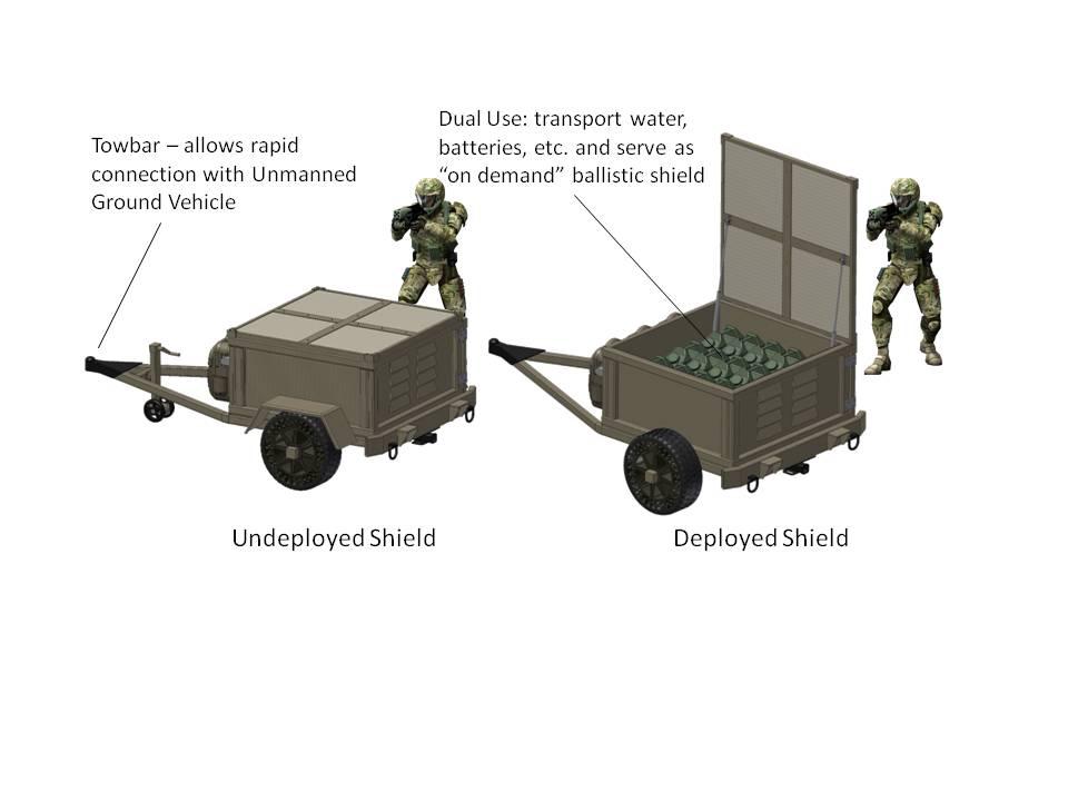Researchers are developing a trailer that could be towed by an unmanned vehicle with a dual use of hauling supplies and acting as a ballistic shield.