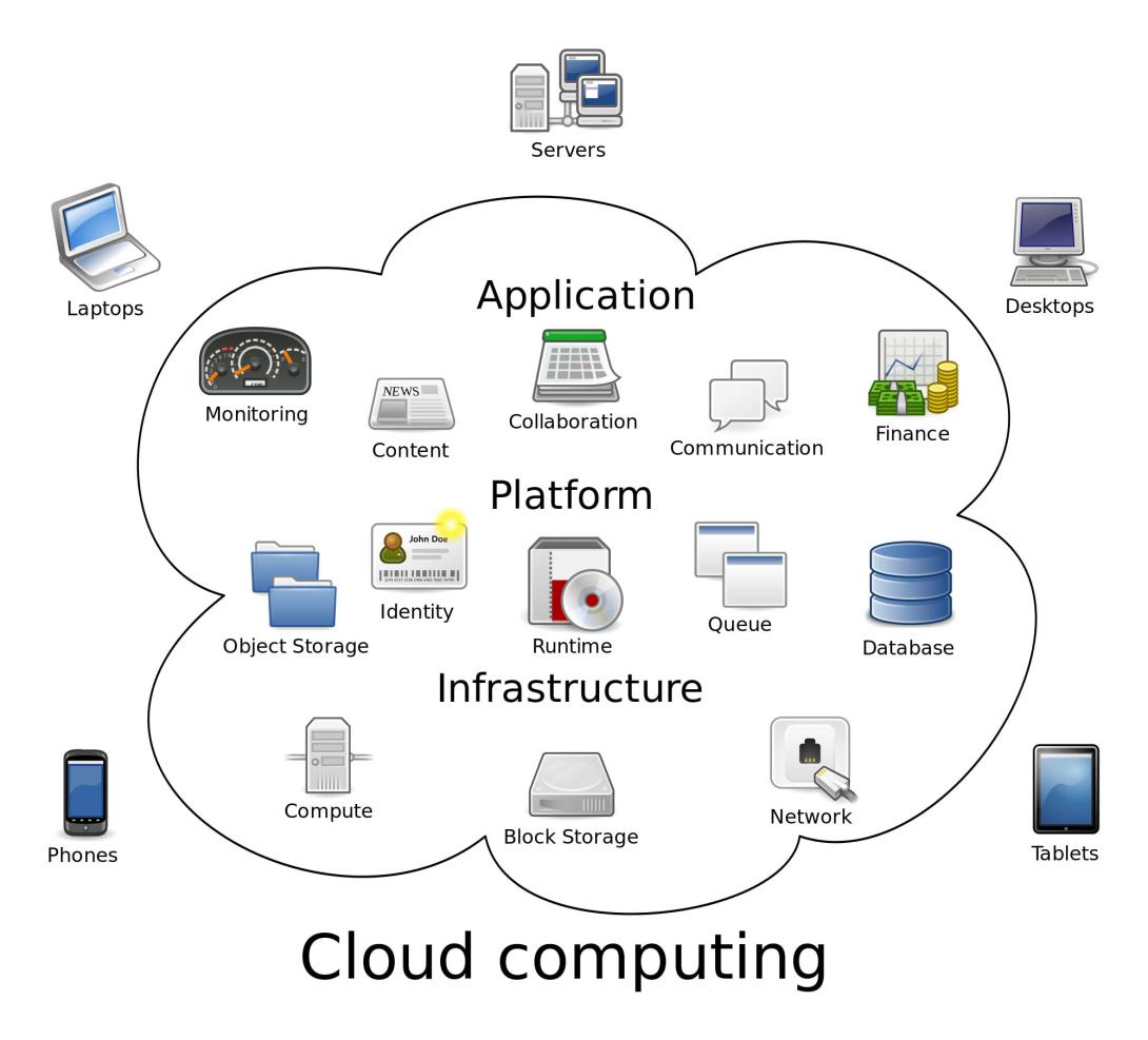 Data, data everywhere, but is the federal government ready? Its move to the cloud coincides with the explosive growth of the Internet of Things (IoT) and impending deluge of data. The cloud will play an increasingly important role in the complex new IoT ecosystem.