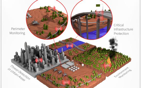 DARPA's N-ZERO program aims to develop wireless, event-driven sensors that would remain dormant until triggered by physical, electromagnetic and other activity. The technology could increase mission life, reduce battery size and reduce the maintenance costs of unattended wireless sensors.