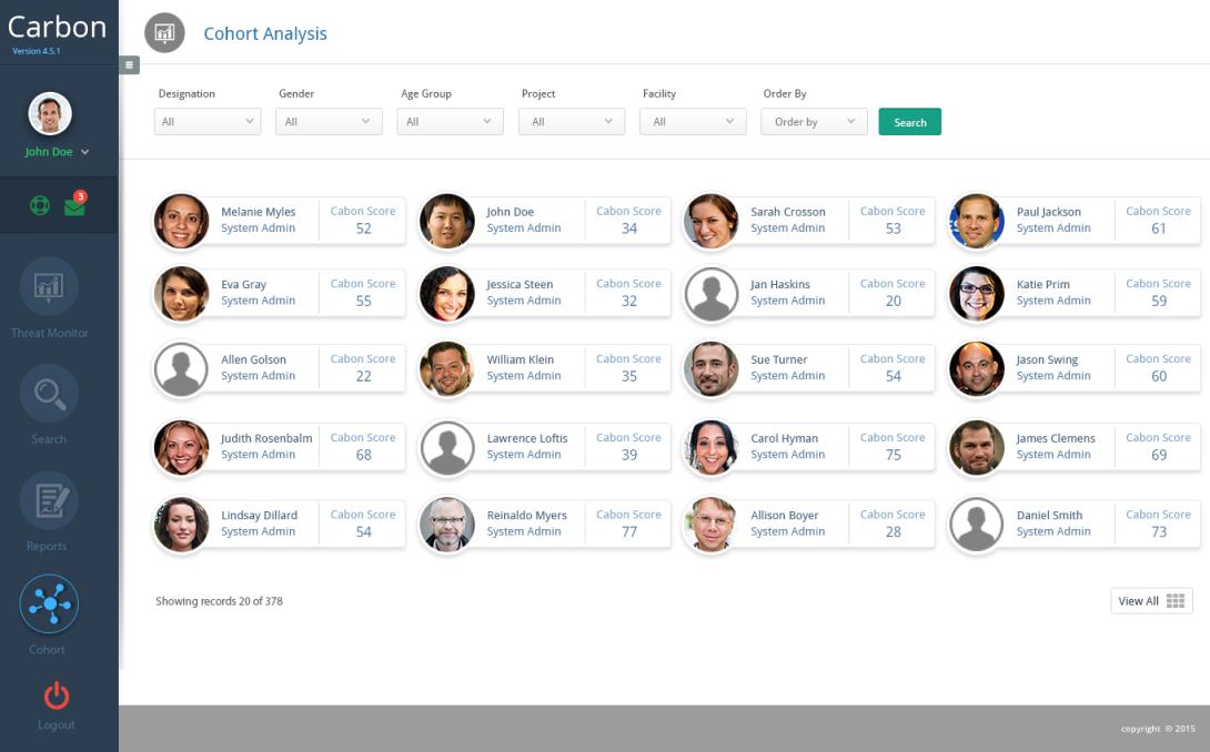 A Carbon dashboard shows how an organization might “score” an employee’s risk of becoming a threat. Higher scores denote higher risk, with scores measured on a scale from zero to 100. Organizations can tailor the program to determine the cutoff point at which a score becomes an alert. The idea of Carbon is to make it easier for organizations to focus their resources on the highest-risk individuals.