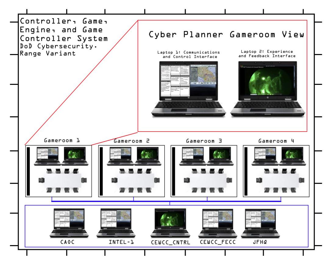 This is an overview of the gaming system used to teach U.S. Marine Corps cyber warriors. Teams get interfaces to interact with other actors and manage the flow of events inside games. 