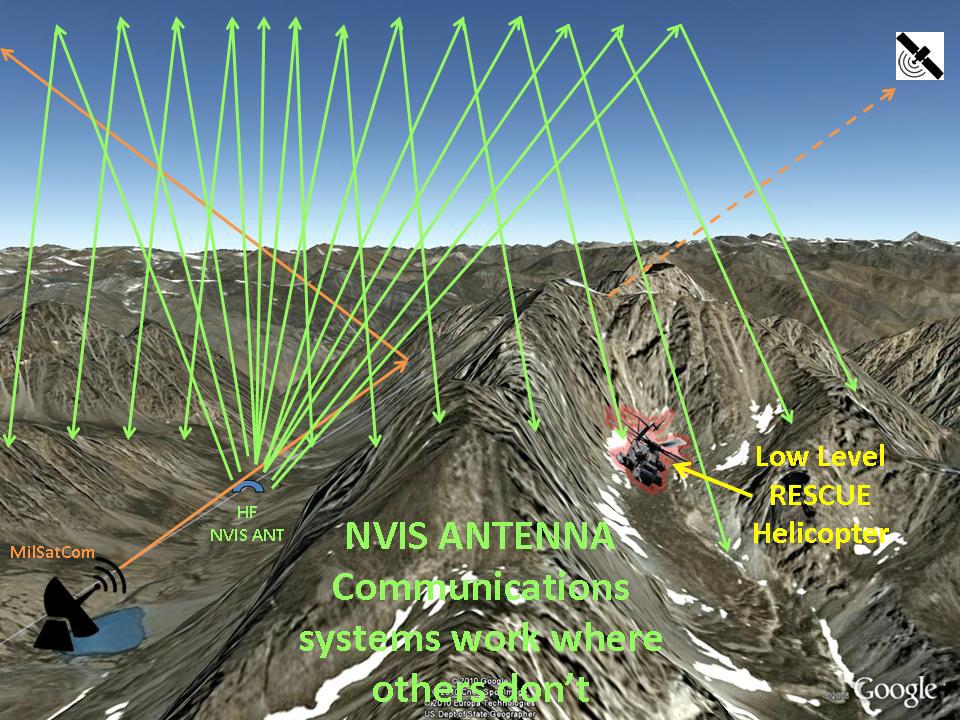 Near vertical incidence skywave enables high frequency systems to communicate in mountainous terrain.