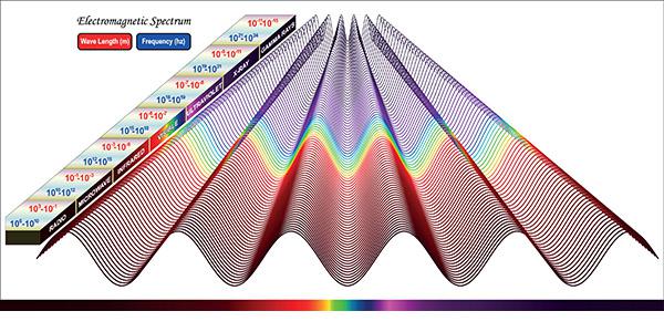 The Defense Department's new electromagnetic spectrum strategy looks to bolster the nation's associated operational environment and security. Credit: Shutterstock/Fouad A. Saad